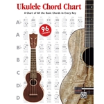 Ukulele Chord Chart [Ukulele]