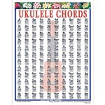 Mini Ukulele Chord Chart