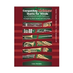 Compatible Christmas Duets for Winds -  F  French Horn